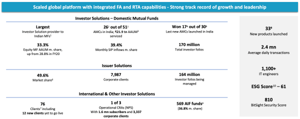 Mutual Funds, AIFs, NPS: Is KFin Technologies winning the long game?